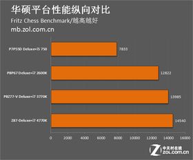 從頂級型號看主板5年發展 三大廠商的技術競賽與市場變遷